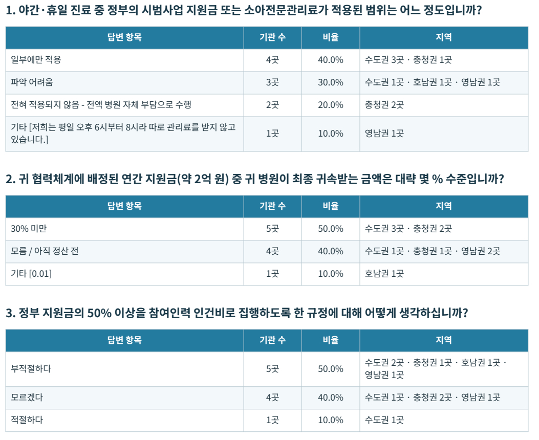 /사진제공=대한소아청소년병원협회