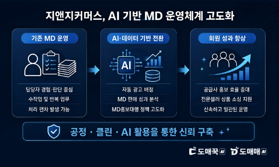 AI 이미지 생성/사진제공=지앤지커머스