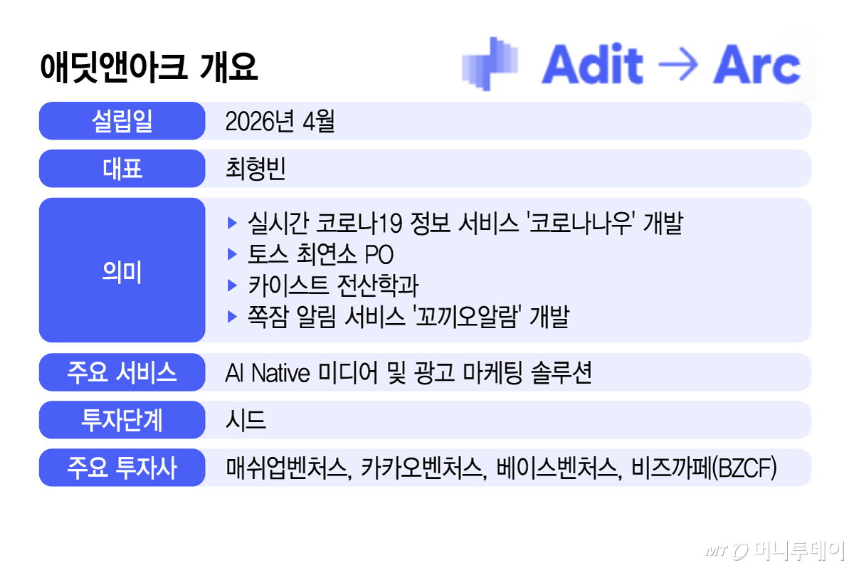 애딧앤아크 개요/그래픽=김지영