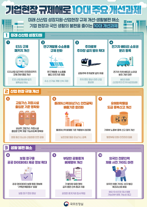 /사진=국무조정실 제공