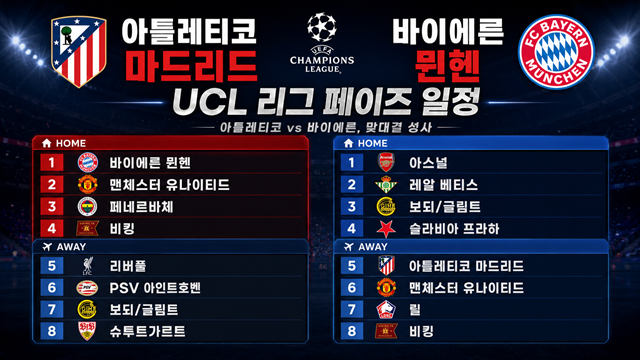 아틀레티코 마드리드와 바이에른 뮌헨의 조 편성. /사진=AI 제작 이미지.