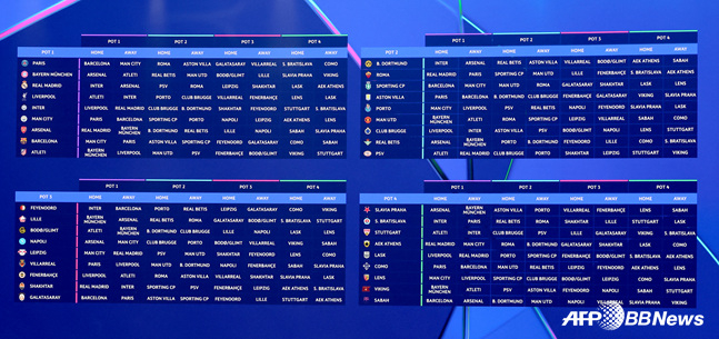 2026~2027시즌 유럽축구연맹(UEFA) 챔피언스리그(UCL) 조 추첨 결과 /AFPBBNews=뉴스1
