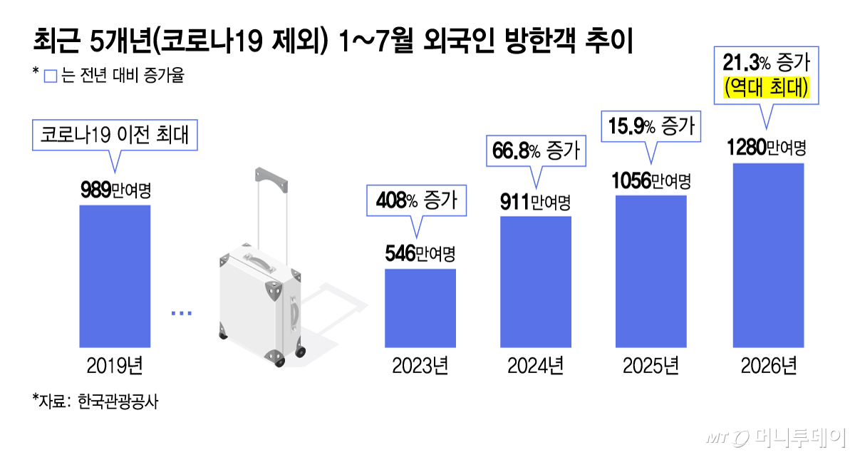 /그래픽 = 김지영 디자인기자