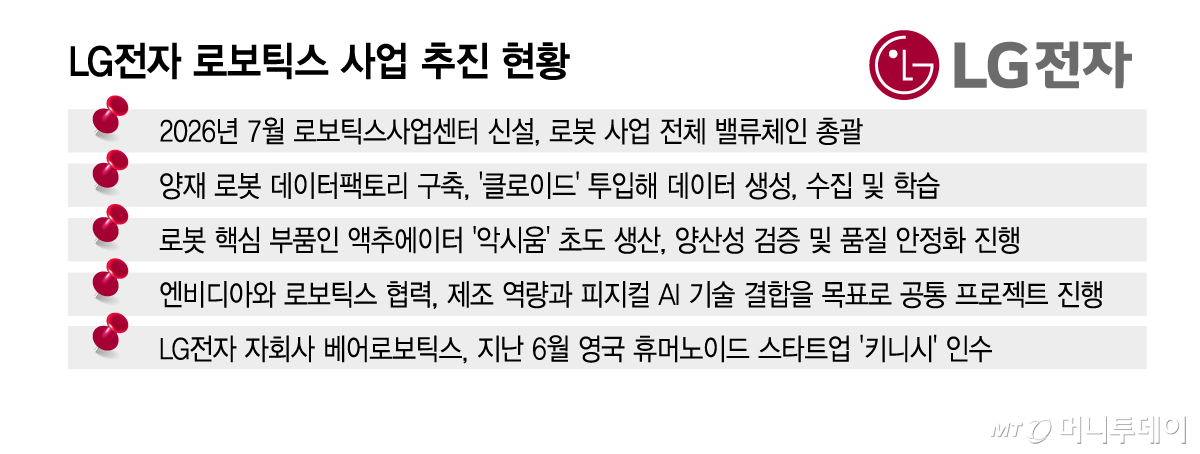 LG전자 로보틱스 사업 추진 현황/그래픽=김지영