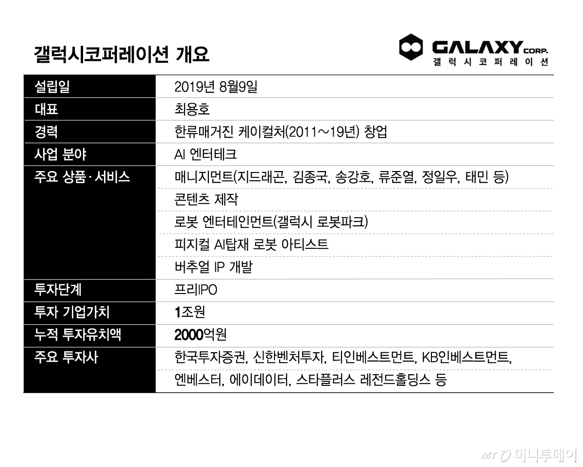 갤럭시코퍼레이션 개요/그래픽=김현정