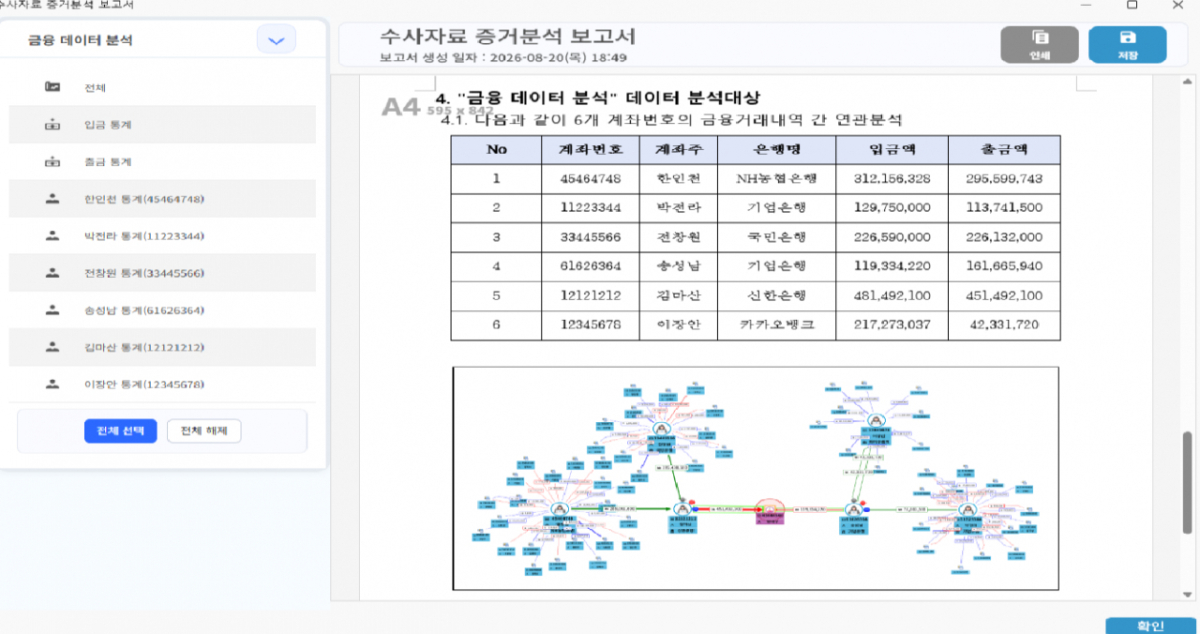 경찰청 차세대 지능형 수사자료분석 솔루션 수사자료 표준화 시연 화면. 수사자료 분석결과를 반영한 분석 보고서를 자동 생성한 모습. 내용은 가상 데이터로 만든 자료./사진제공=경찰청