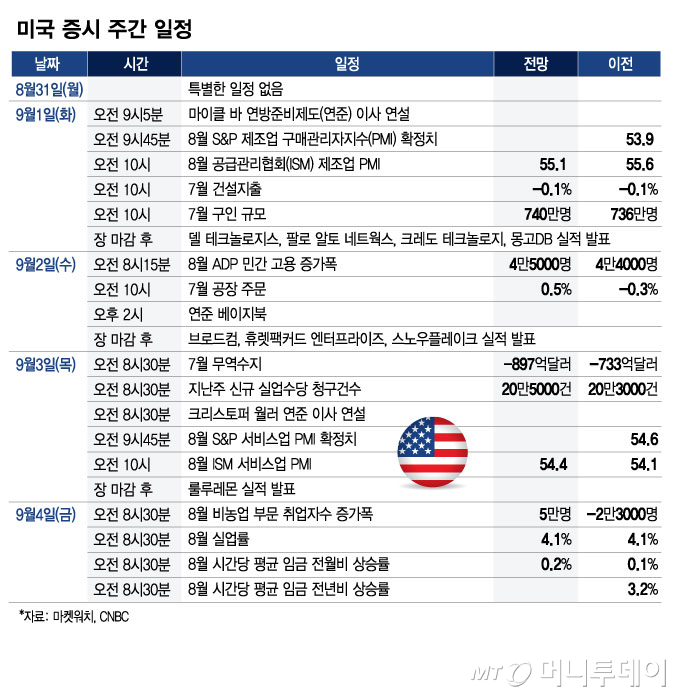 미국 증시 주간 일정_0830/그래픽=최헌정