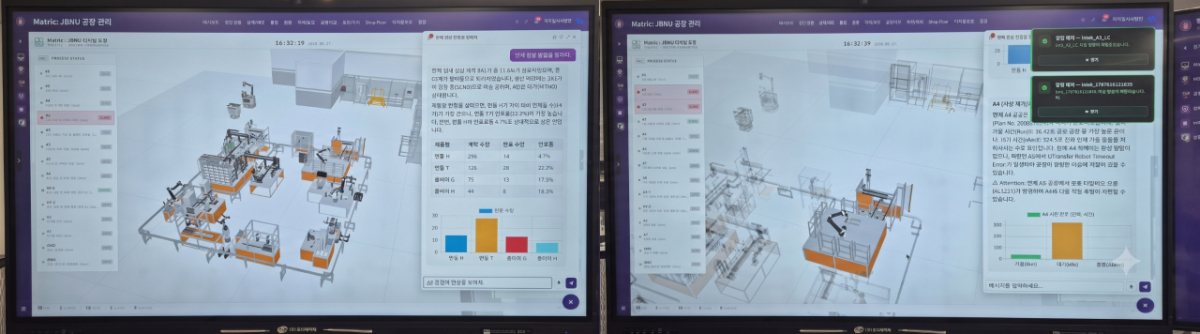 Real-time monitoring screen at the factory site. A screen graphing the "overall production status" (left) and a screen indicating that an abnormal situation has been resolved (right) /Photo=Reporter Park Geon-hee