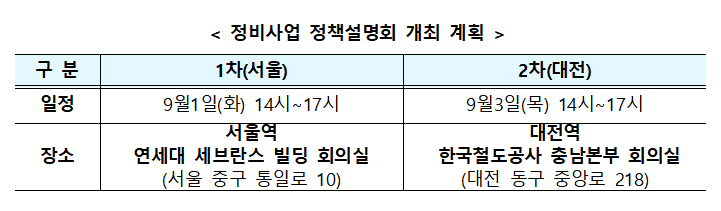 /사진제공=국토교통부