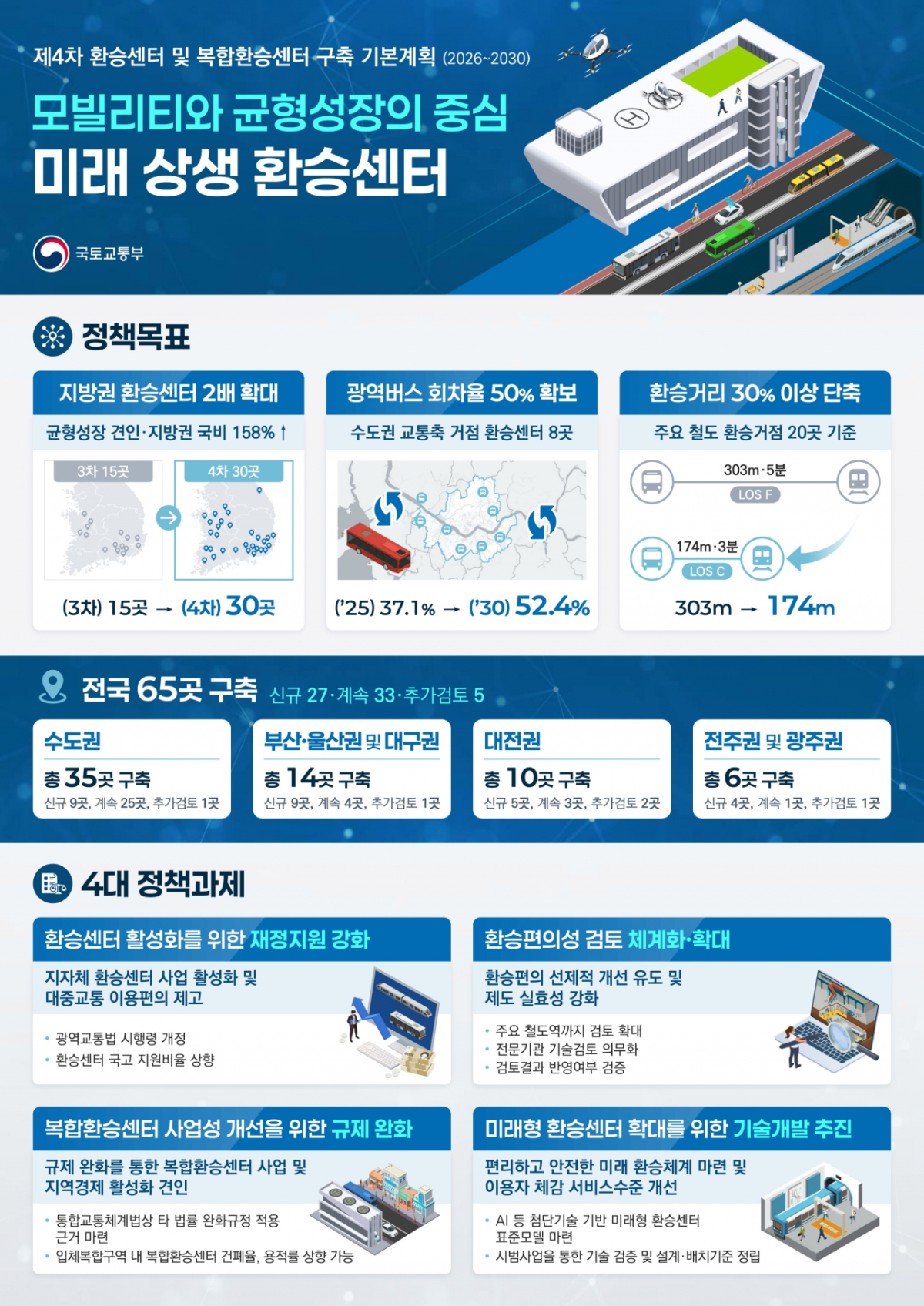 /사진제공=국토교통부