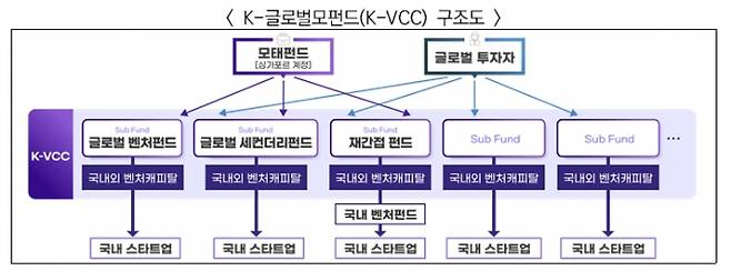 /자료제공=중소벤처기업부(중기부)