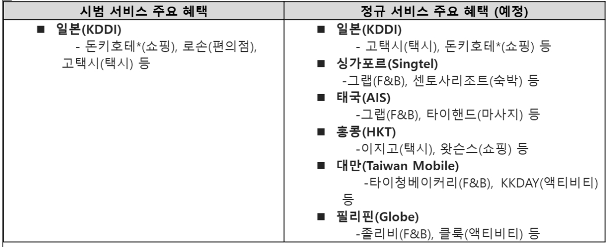 LG유플러스 할인혜택