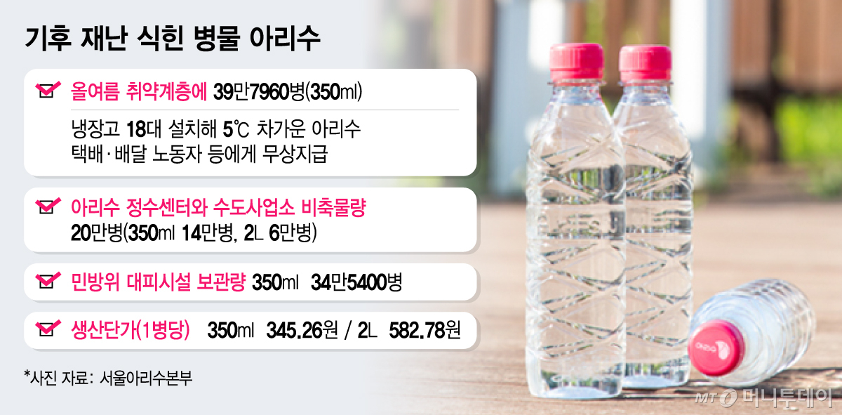 기후 재난 식힌 병물 아리수/그래픽=김지영