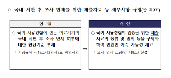 '의료기기 시판 후 조사에 관한 규정' 개정 내용 /자료=식약처
