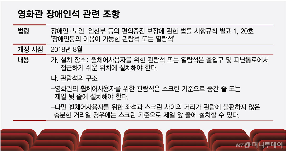 영화관 장애인석 관련 조항/그래픽=최헌정 디자이너.