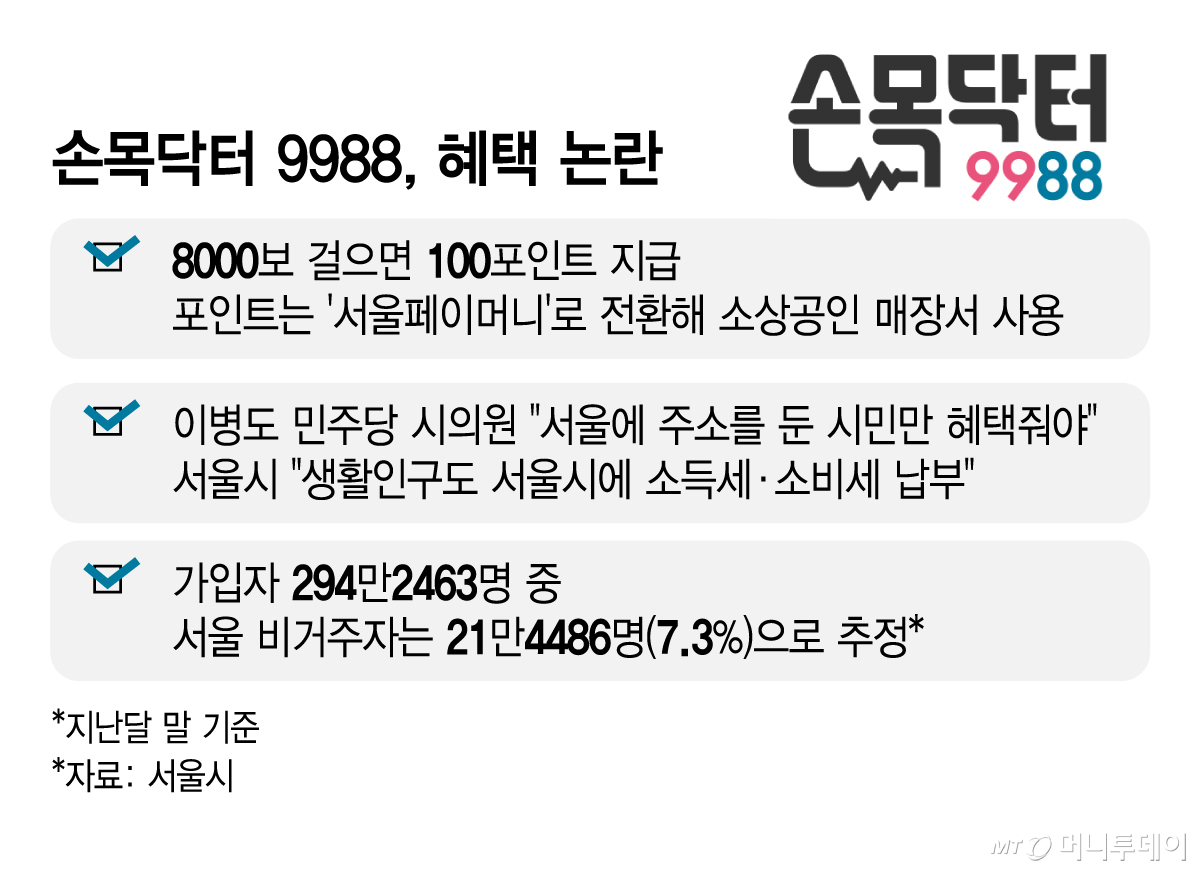손목닥터 9988, 혜택 논란/그래픽=김지영