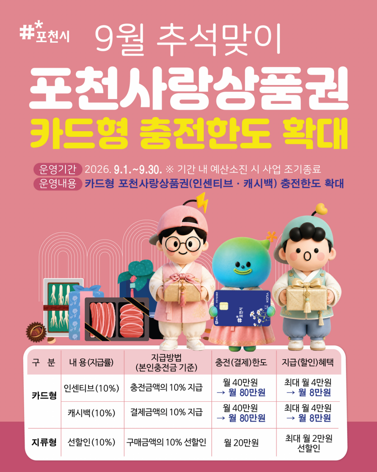 포천사랑상품권 포스터. /사진제공=포천시