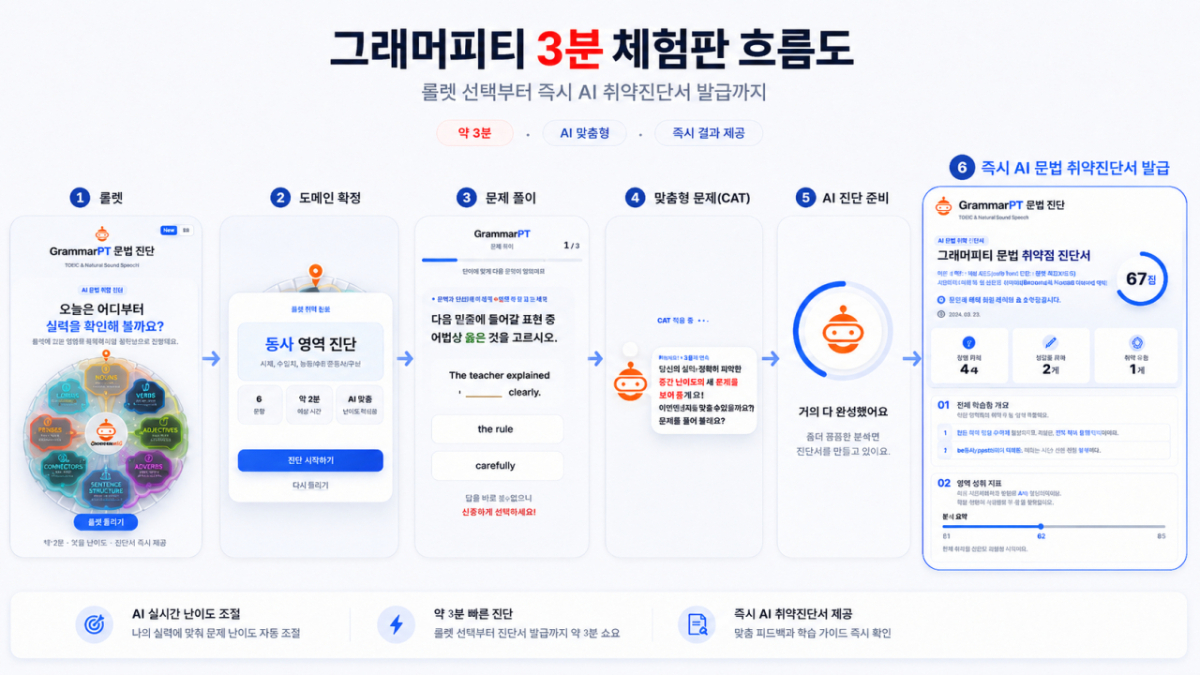 사진제공=그래머피티