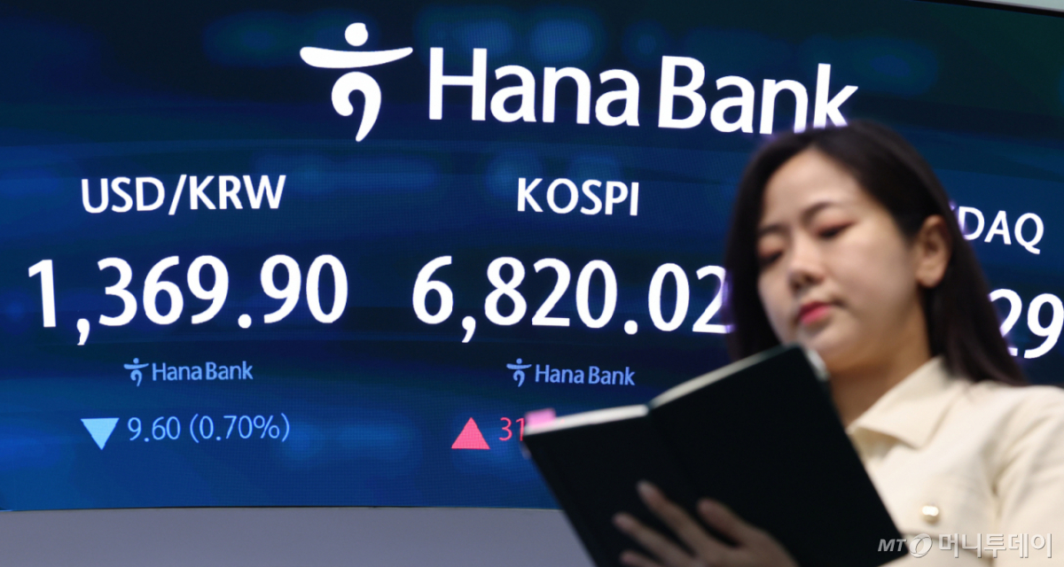 코스피가 전 거래일보다 31.14포인트(0.46%) 오른 6820.02에 마감한 31일 오후 서울 중구 하나은행 딜링룸 전광판에 종가가 표시되어 있다. 코스닥은 4.12포인트(0.49%) 내린 834.29, 서울외환시장에서 원·달러 환율은 전일 주간 종가 대비 3.9원 내린 1368.6원에 마감했다. /사진=뉴시스.