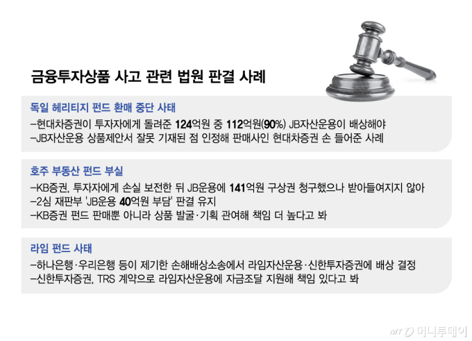 금융투자상품 사고 관련 법원 판결 사례/그래픽=김현정