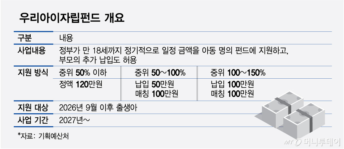 우리아이자립펀드 개요/그래픽=최헌정