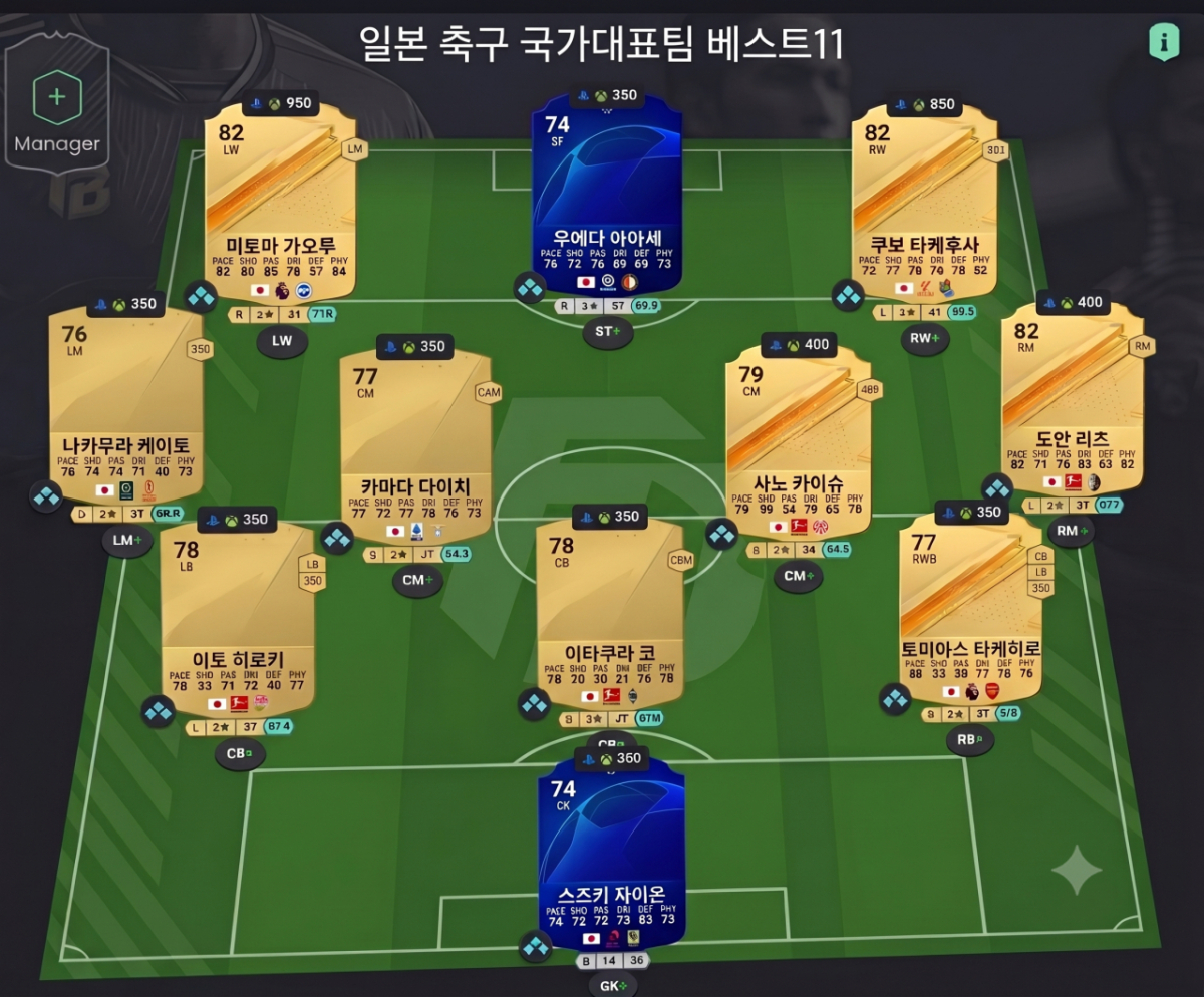 'EA FC 26' 선수 능력치를 바탕으로 꾸민 일본 베스트11