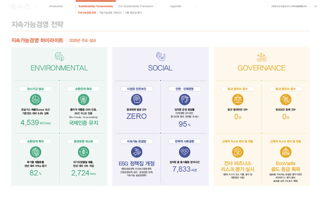 한화토탈에너지스의 2025년 지속가능경영 주요 성과./사진=한화토탈에너지스