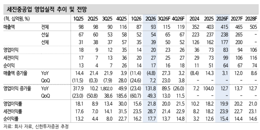 /사진=신한투자증권