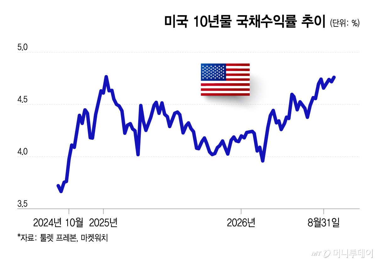 뉴욕 월가 표지판 /로이터=뉴스1