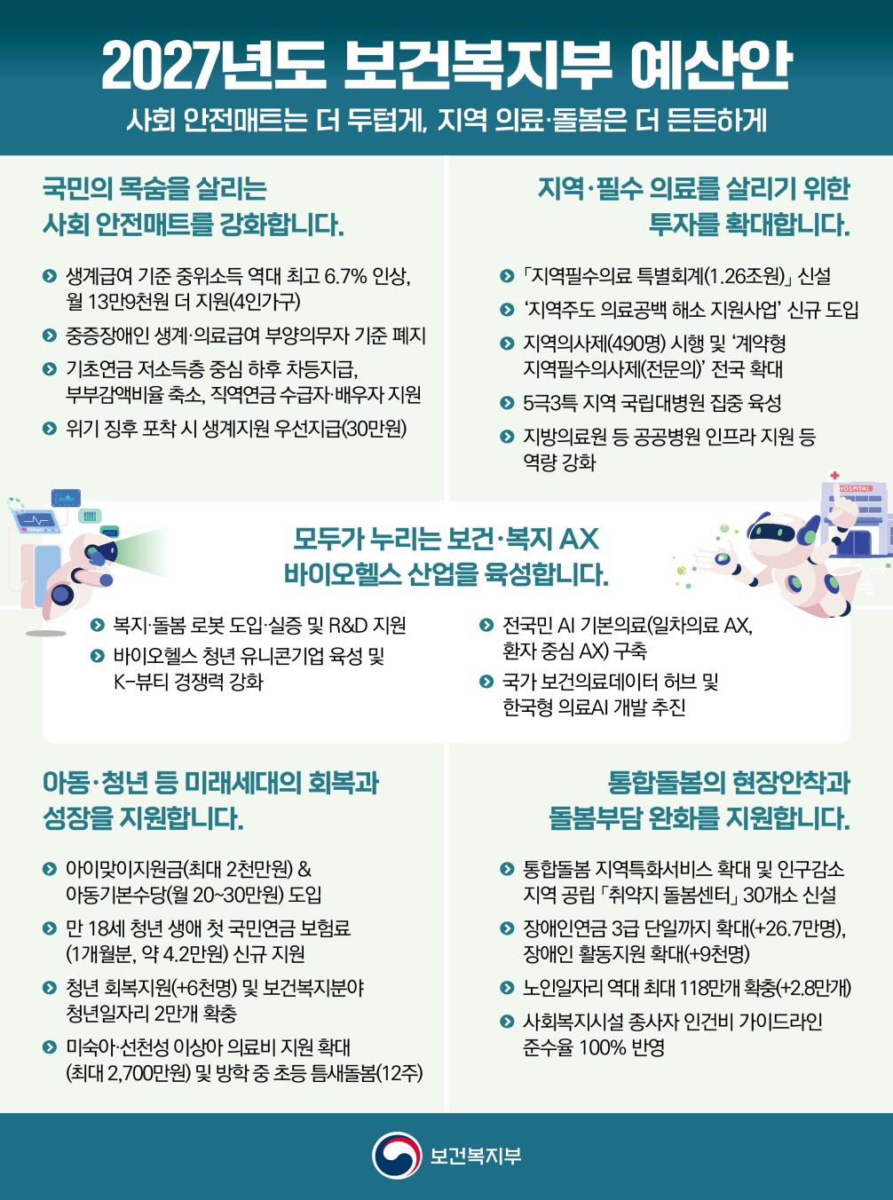 사진= 복지부
