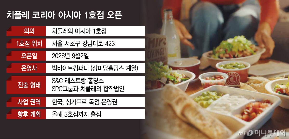 치폴레 코리아 아시아 1호점 오픈/그래픽=김지영