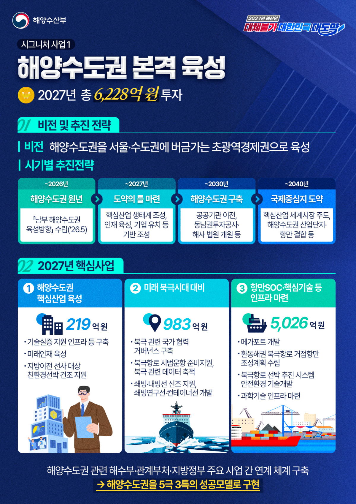 인포그래픽=해수부 제공.