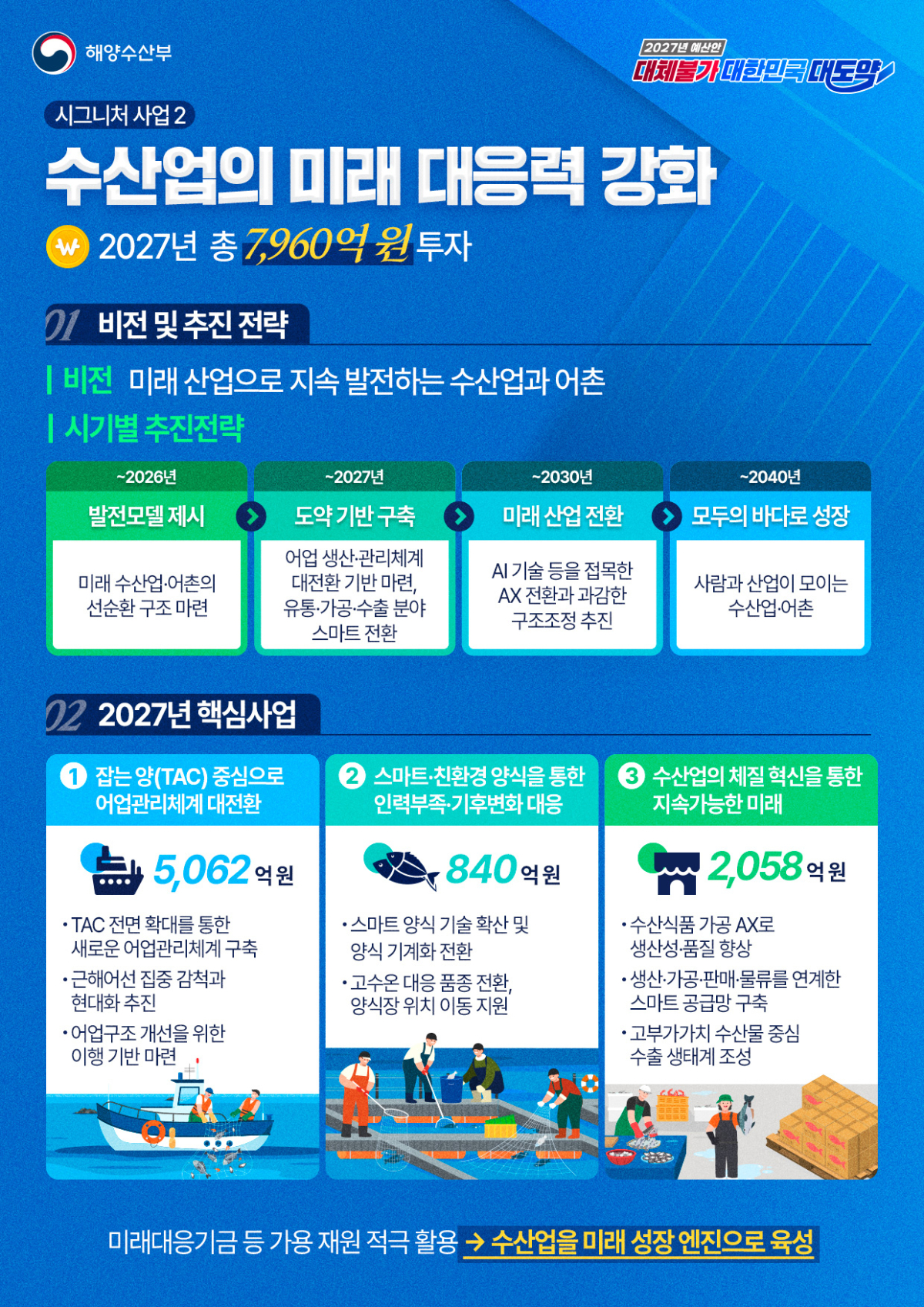 인포그래픽=해수부 제공.