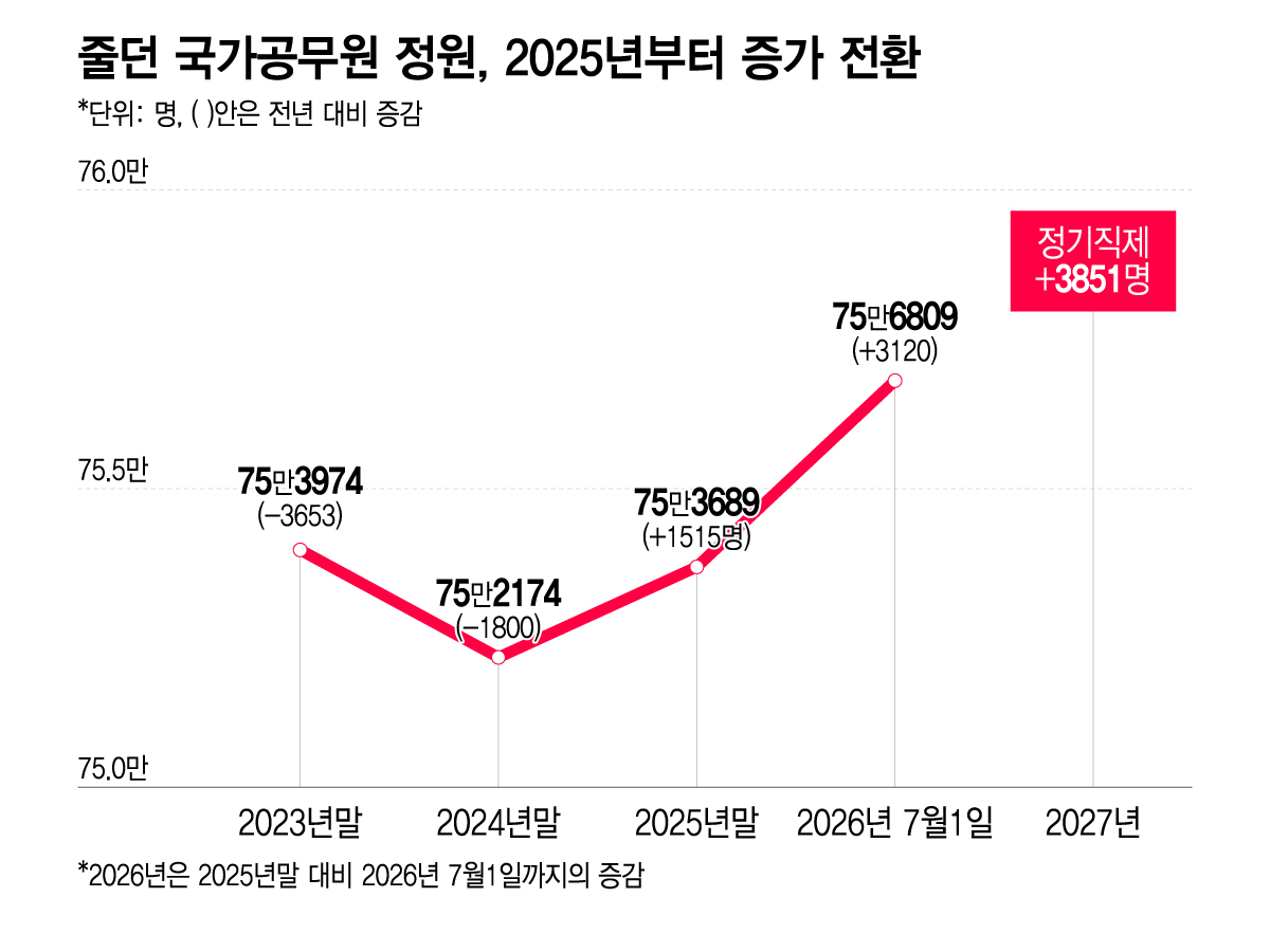 /그래픽=이지혜 디자인 기자