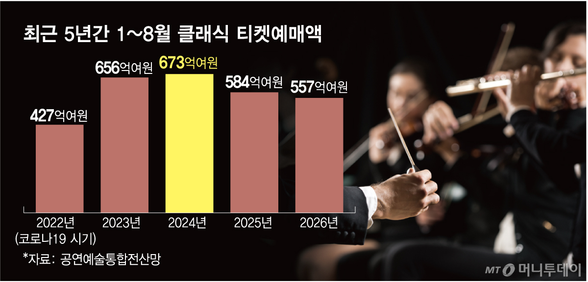 /그래픽 = 임종철 디자인기자