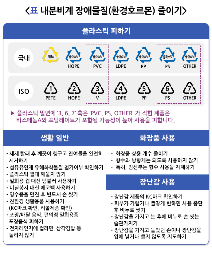 /자료=국가건강정보포털