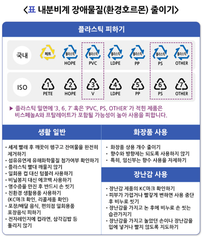 /자료=국가건강정보포털