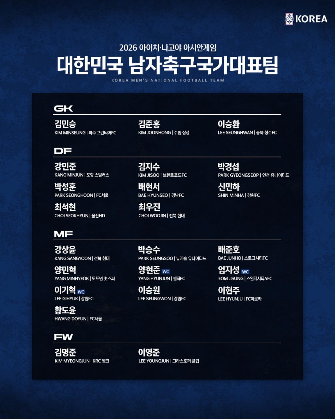 2026 아이치·나고야 아시안게임 남자축구 대표팀 명단. /사진=대한축구협회 제공