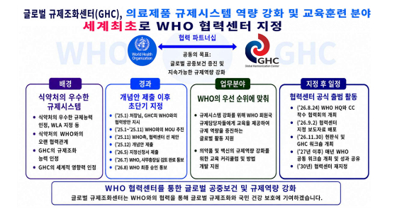 /자료=식약처