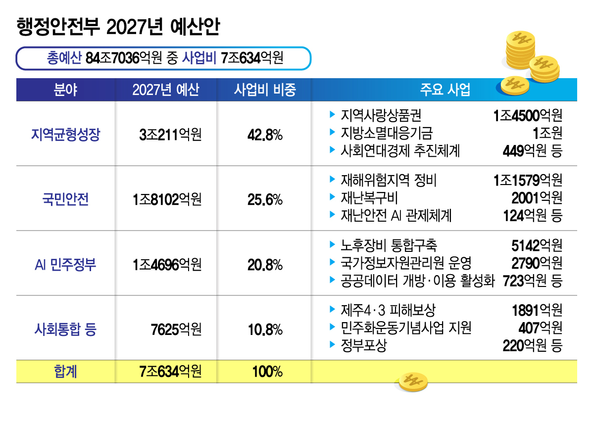 /그래픽=김지영 디자인 기자
