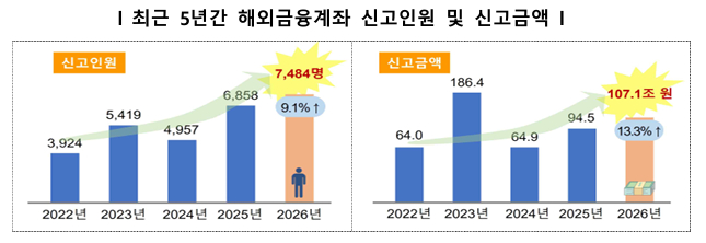 국세청 자료 캡쳐.