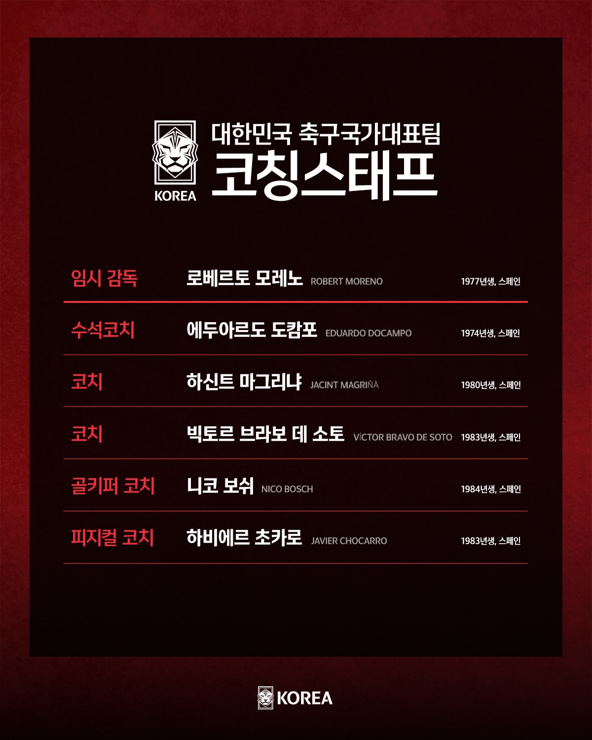 로베르트 모레노 대한민국 축구 국가대표팀 임시 감독 및 코치진. /사진=대한축구협회 제공