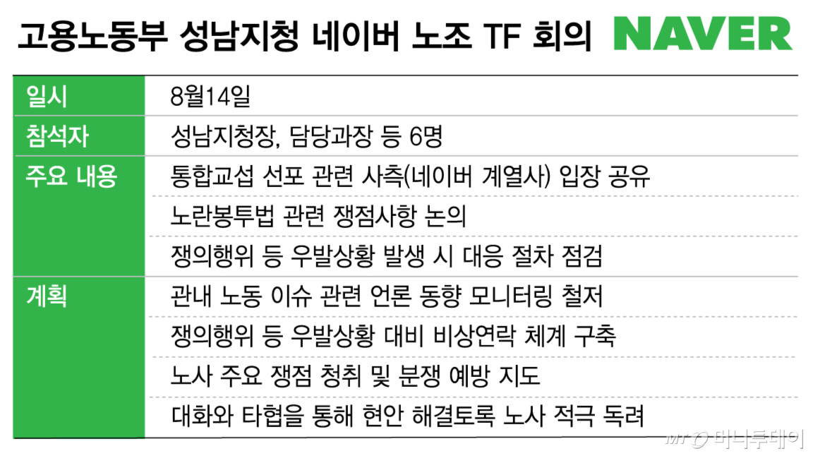 고용노동부 성남지청 네이버 노조 TF 회의/그래픽=김현정