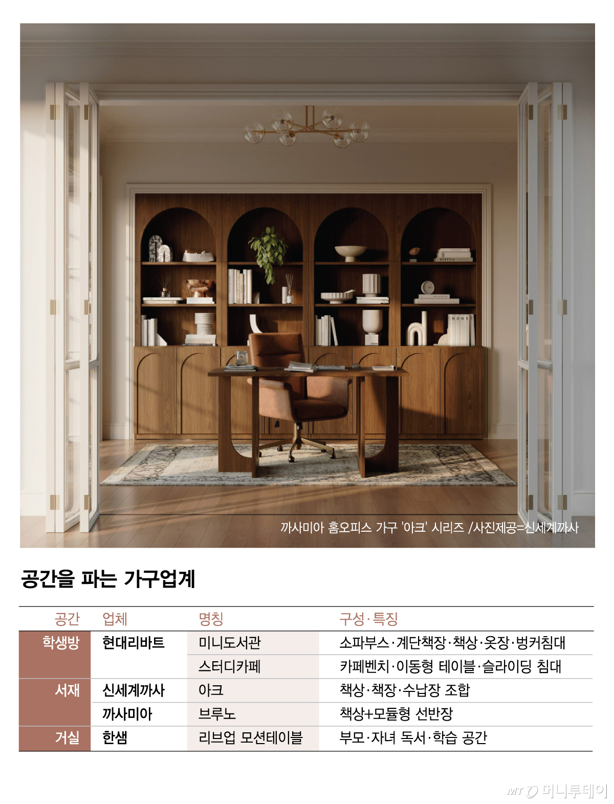 공간을 파는 가구업계/그래픽=김현정