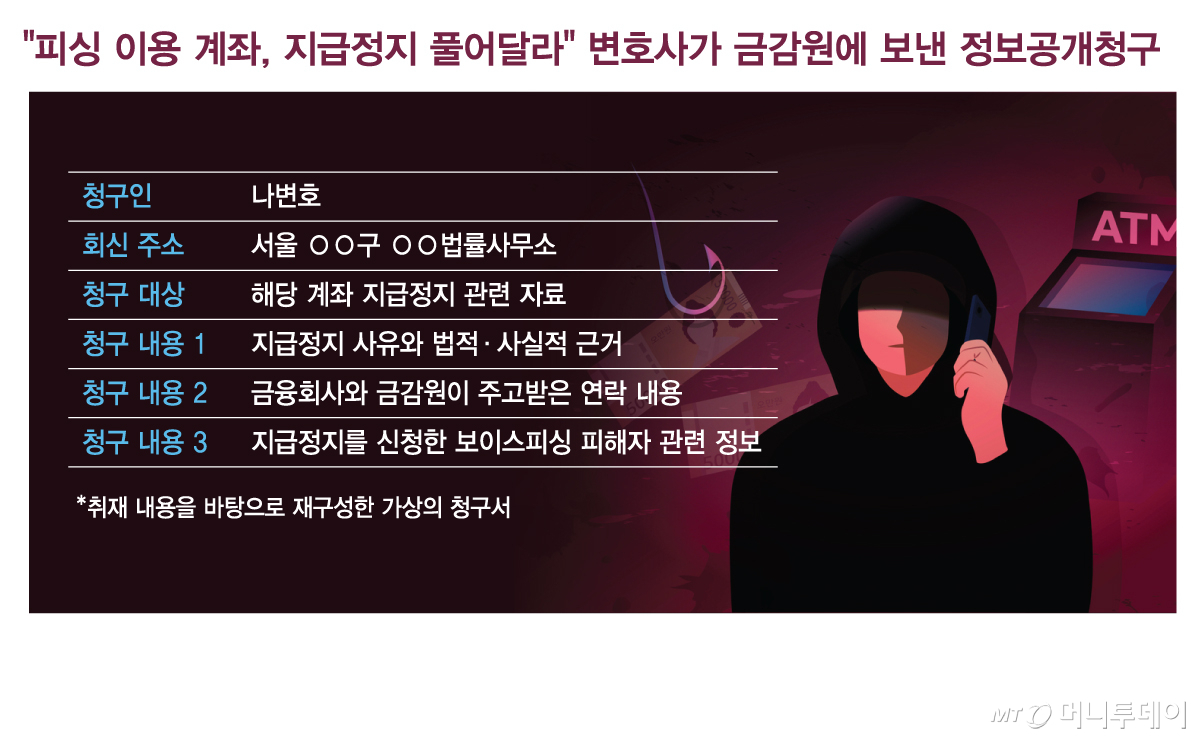 피싱 이용 계좌, 지급정지 풀어달라/그래픽=김현정 기자