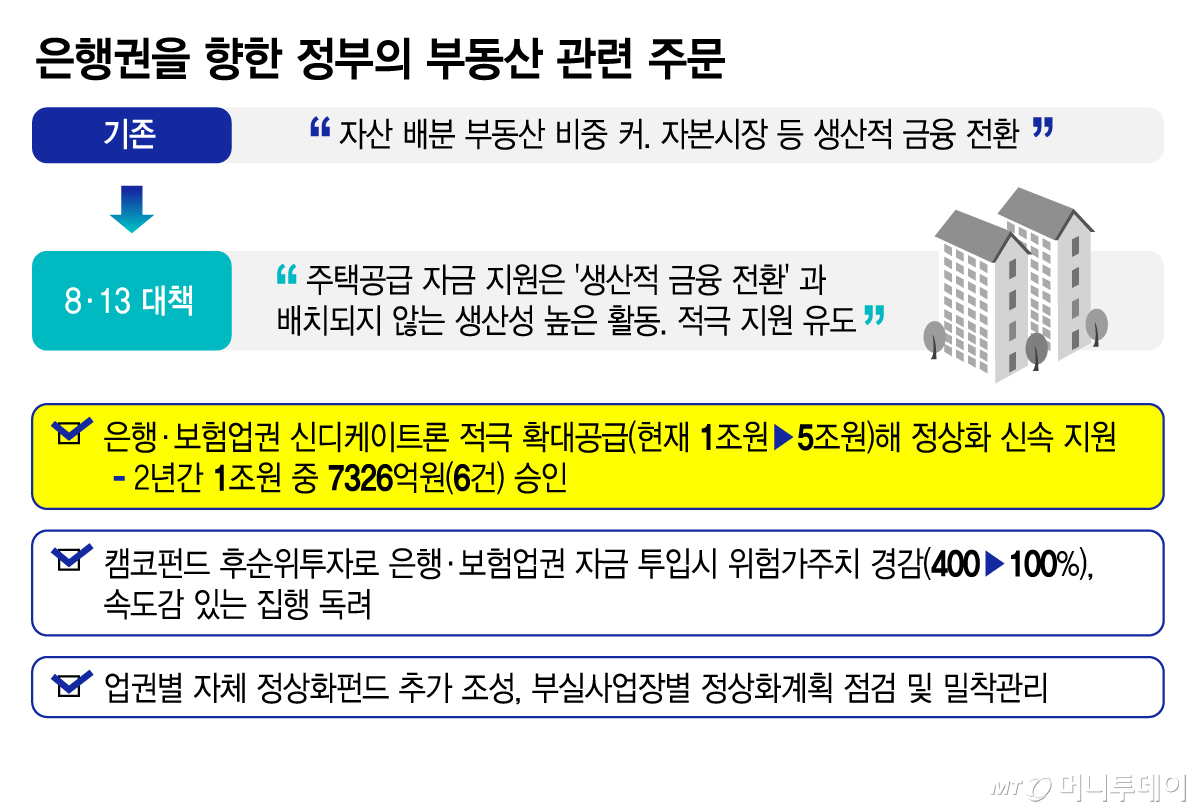 은행권을 향한 정부의 부동산 관련 주문/그래픽=김지영