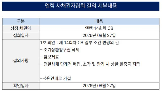 출처:금감원 전자공시