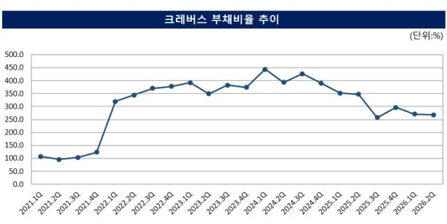 출처: 금융감독원 전자공시