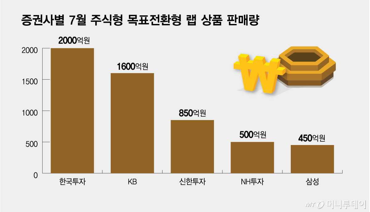 KB증권 여의도 사옥. /사진=KB증권