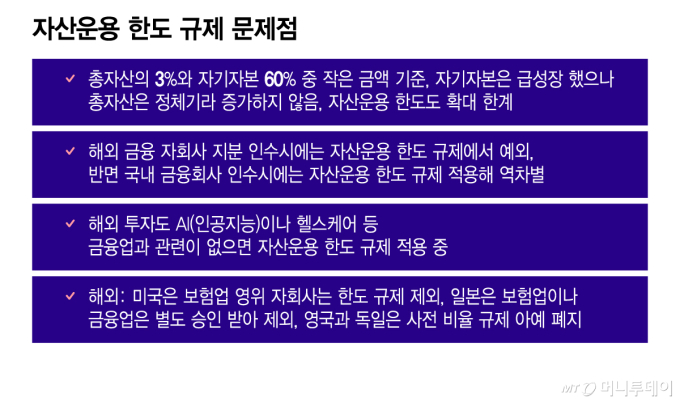 자산운용 한도 규제 문제점/그래픽=이지혜